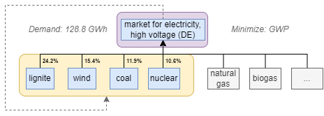 ../../_images/electricity_showcase_1.png