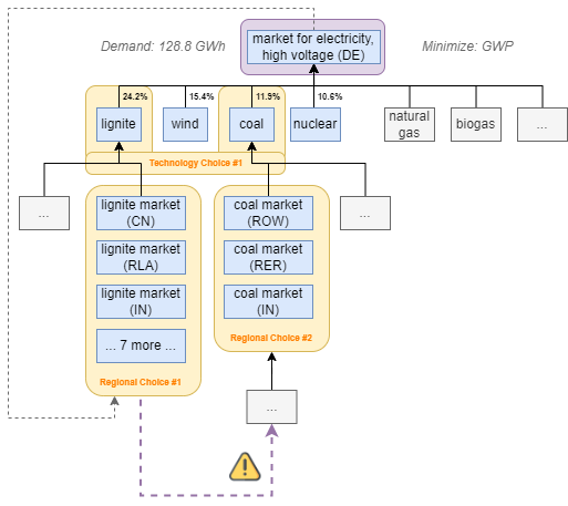 Image Alt Text