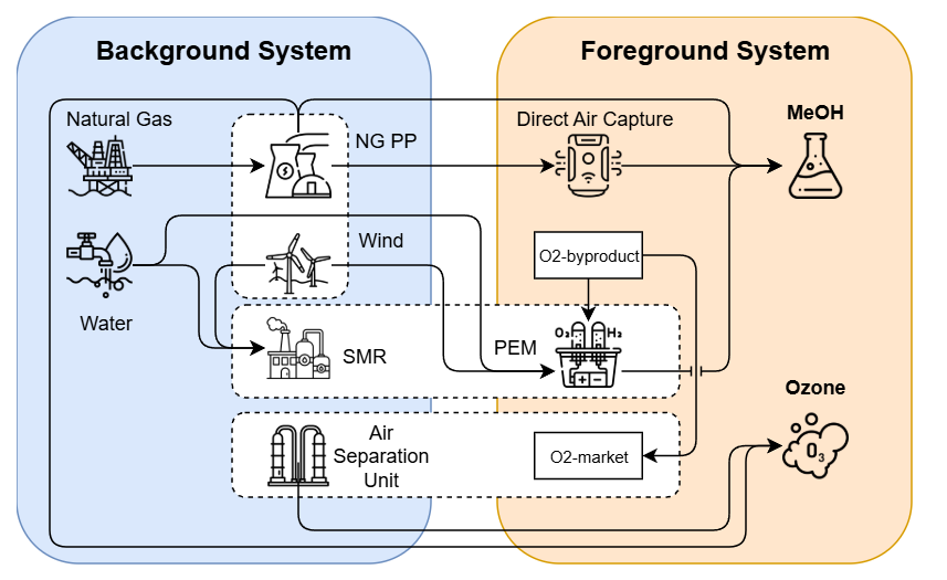 Flowchart of the system